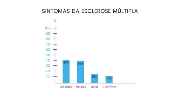 Esclerose Múltipla Tudo que você precisa saber sobre a doença